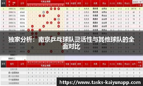 独家分析：南京乒乓球队灵活性与其他球队的全面对比