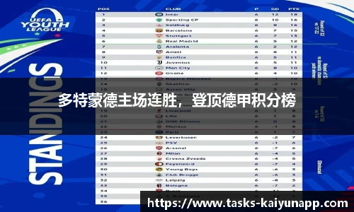 多特蒙德主场连胜，登顶德甲积分榜