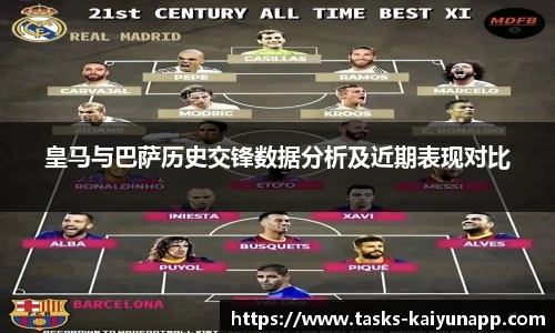 皇马与巴萨历史交锋数据分析及近期表现对比