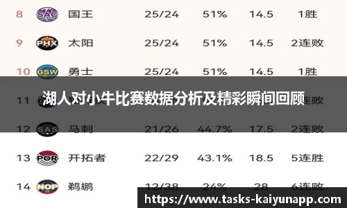 湖人对小牛比赛数据分析及精彩瞬间回顾